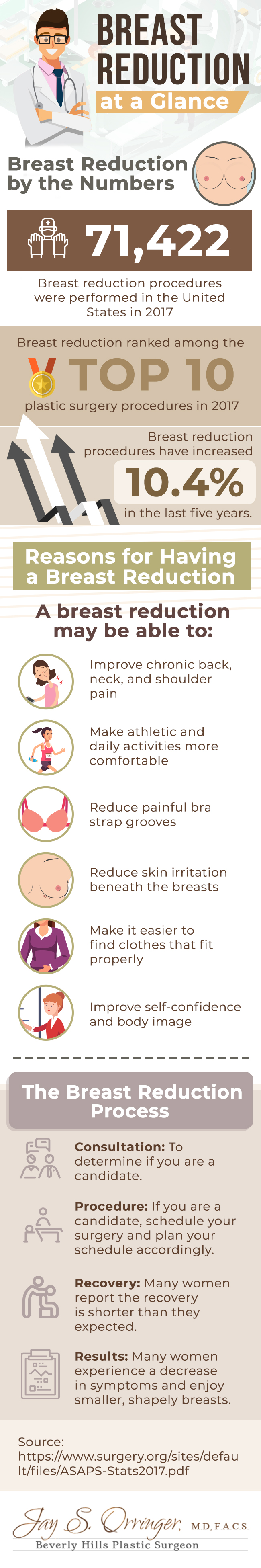 Breast reduction infographic