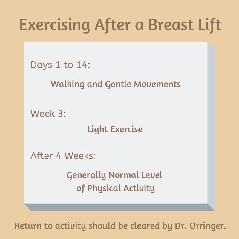 Timeline for exercising after a breast lift 
