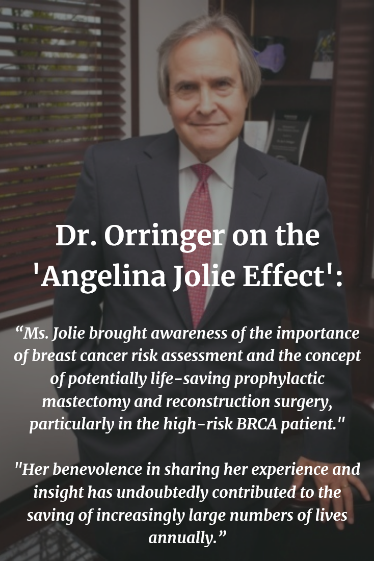Angelina Jolie Effect - Breast Cancer Reconstruction