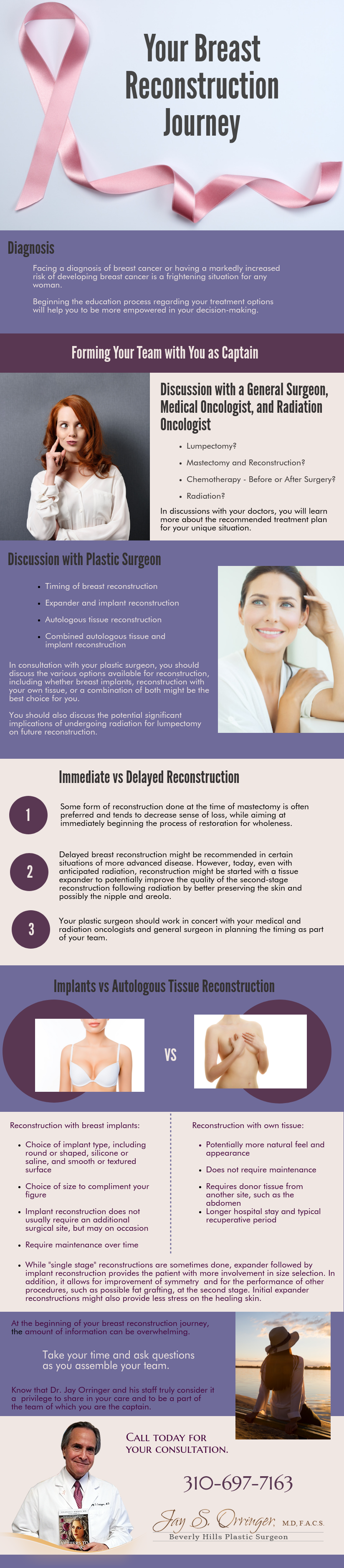 Breast Reconstruction Journey