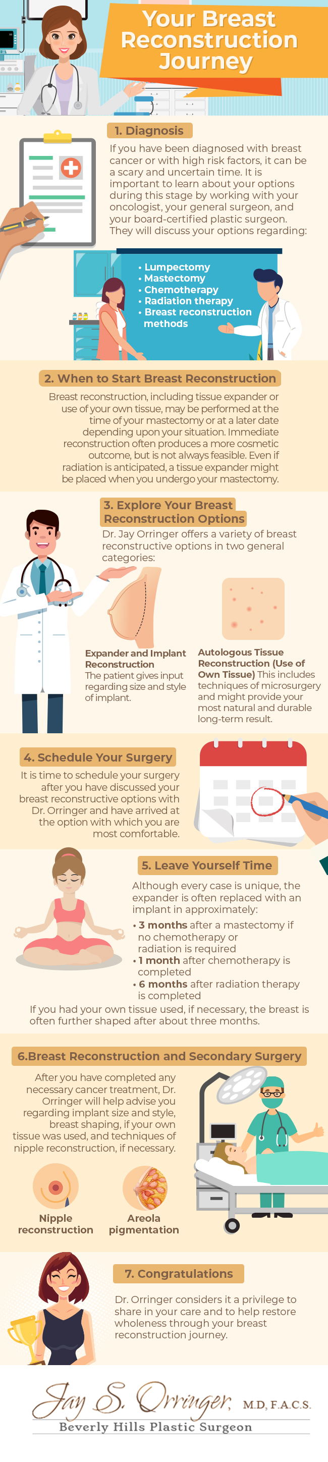 Breast reconstruction infographic