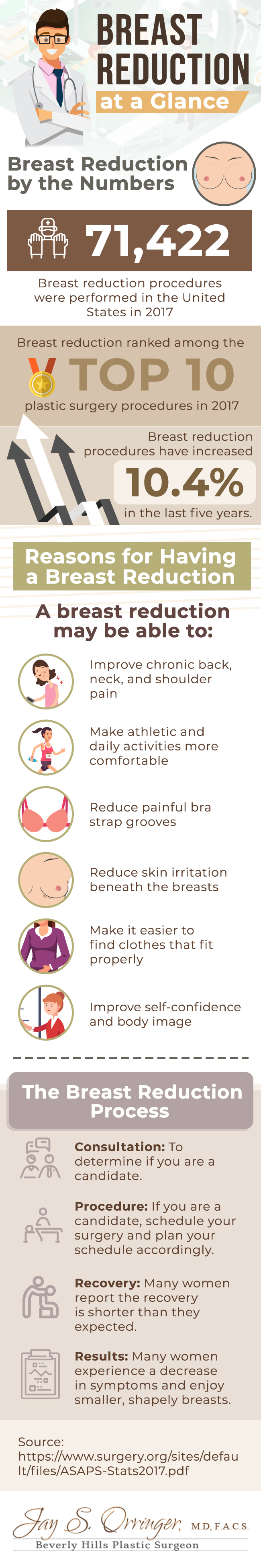 Top 5 Reasons to Get a Breast Reduction