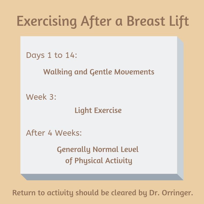 breast lift timeline surgery recovery workout